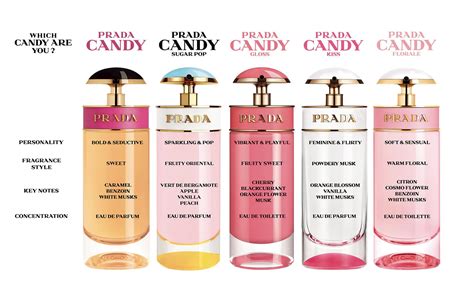 prada candy scent notes